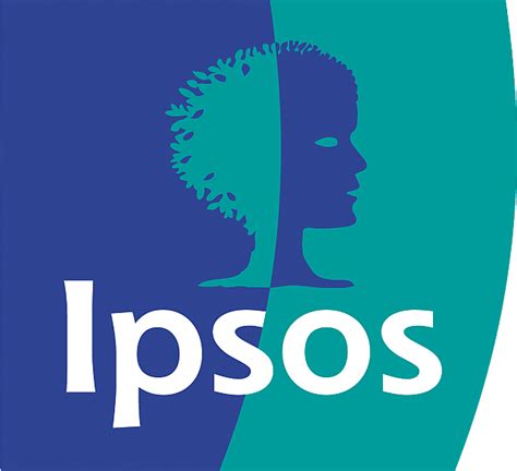 login ipsos